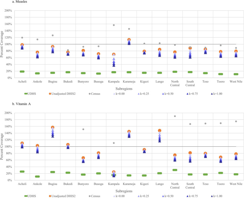 Assessing coverage of essential maternal and child health interventions using health-facility data in Uganda.