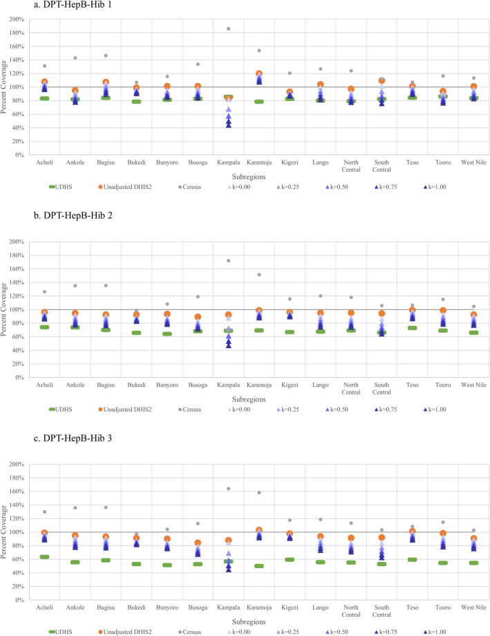 Assessing coverage of essential maternal and child health interventions using health-facility data in Uganda.