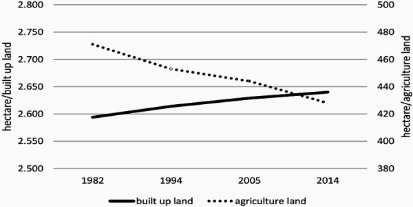 Climate change in Switzerland: Impact on hazel, birch, and grass pollen on the basis of half a century of pollen records (1969 - 2018).