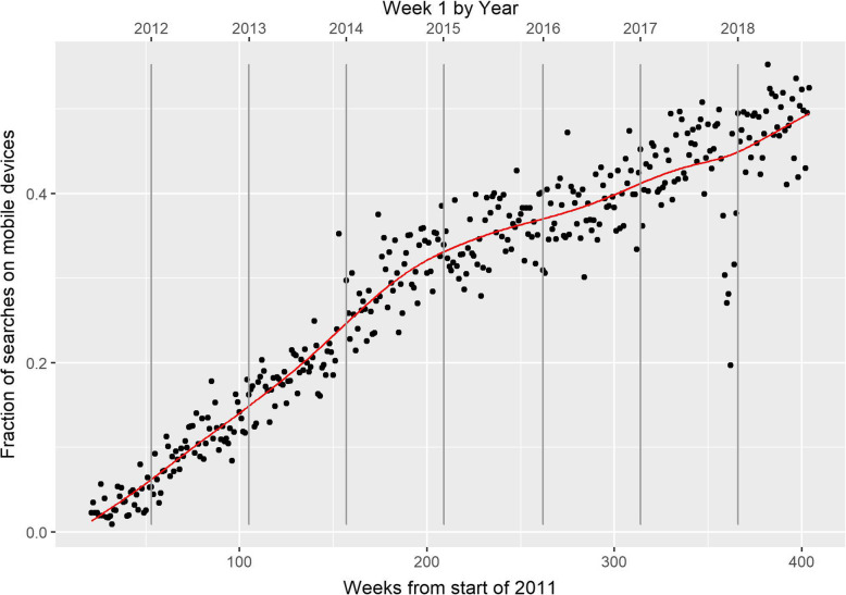 The usage of Mate Select, a web-based selection tool for pedigree dogs for promoting sustainable breeding.