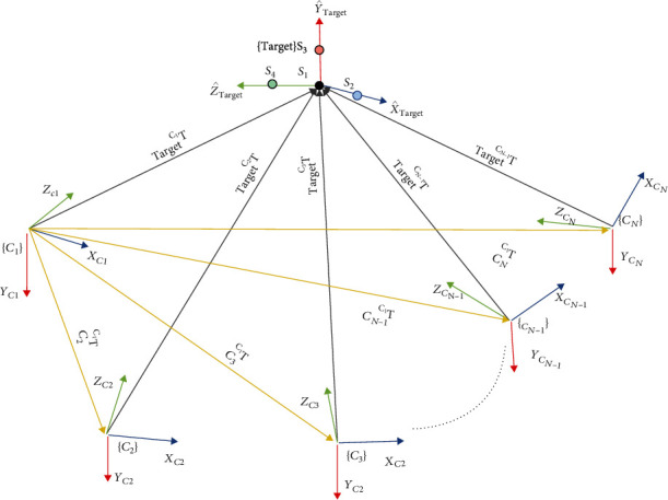 Passive Observer of Activities for Aging in Place Using a Network of RGB-D Sensors.