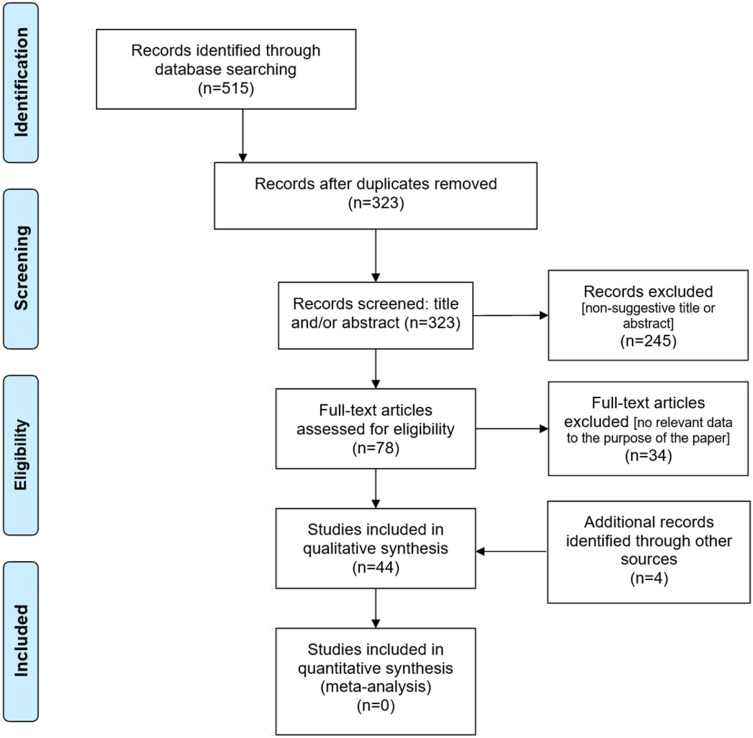 A Review of Neuro-Ophthalmological Manifestations of Human Coronavirus Infection.