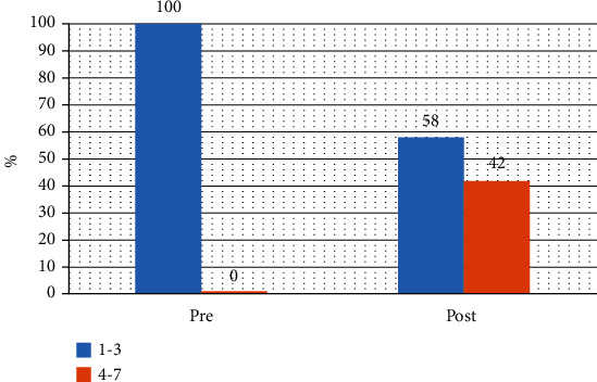 Effectiveness of Conventional Swallowing Therapy in Acute Stroke Patients with Dysphagia.