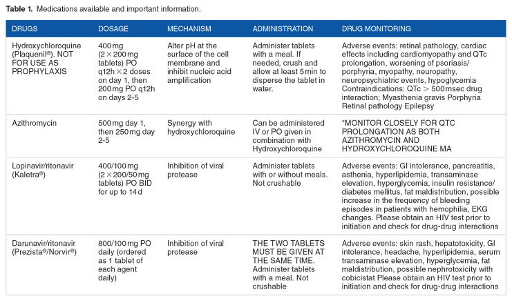 Comprehensive Literature Review and Evidence evaluation of Experimental Treatment in COVID 19 Contagion.