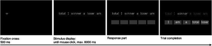 "I Am a Total…Loser" - The Role of Interpretation Biases in Youth Depression.