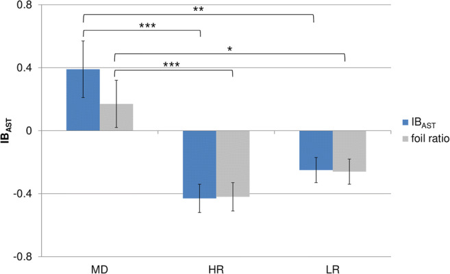 "I Am a Total…Loser" - The Role of Interpretation Biases in Youth Depression.