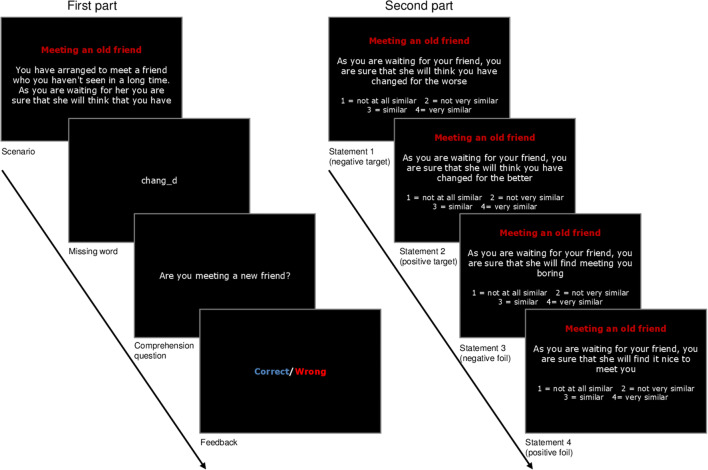 "I Am a Total…Loser" - The Role of Interpretation Biases in Youth Depression.