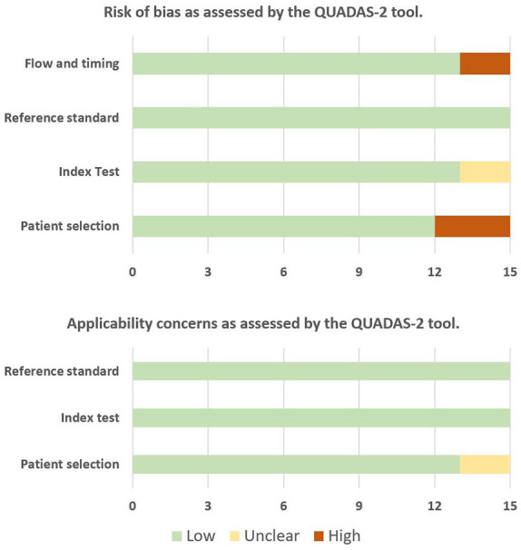 The endoscopic predictors of <i>Helicobacter pylori</i> status: a meta-analysis of diagnostic performance.