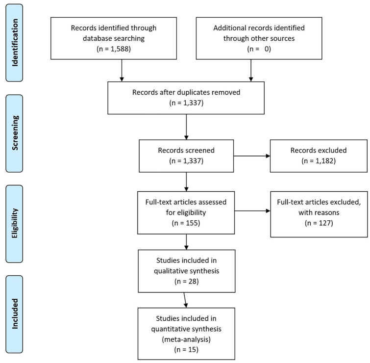 The endoscopic predictors of <i>Helicobacter pylori</i> status: a meta-analysis of diagnostic performance.