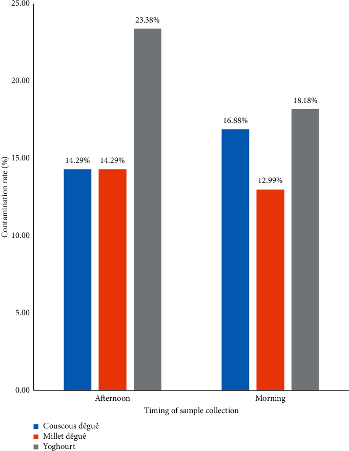 Toxin Production and Resistance of <i>Staphylococcus</i> Species Isolated from Fermented Artisanal Dairy Products in Benin.