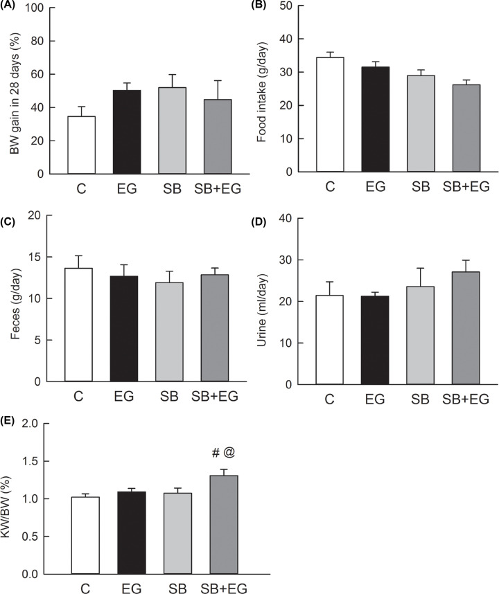 Small intestine resection increases oxalate and citrate transporter expression and calcium oxalate crystal formation in rat hyperoxaluric kidneys.