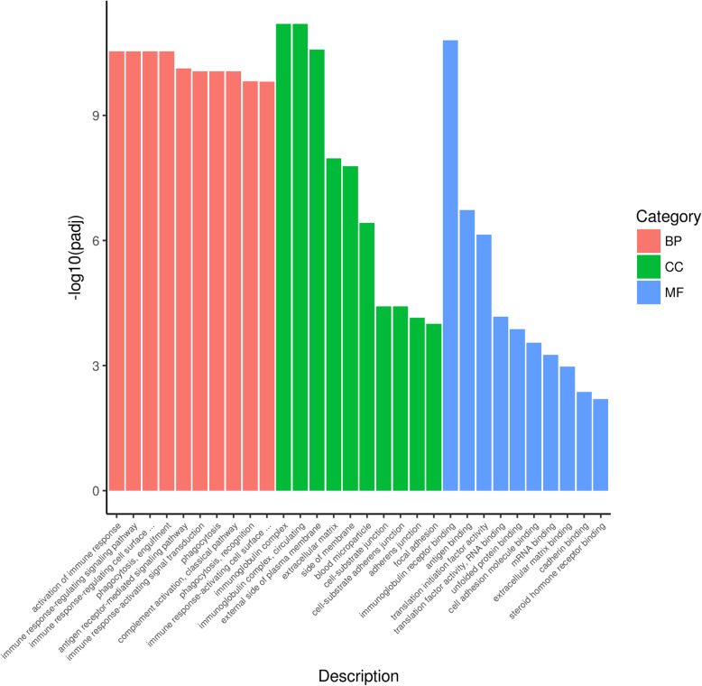 NOD-like receptors mediate inflammatory lung injury during plateau hypoxia exposure.