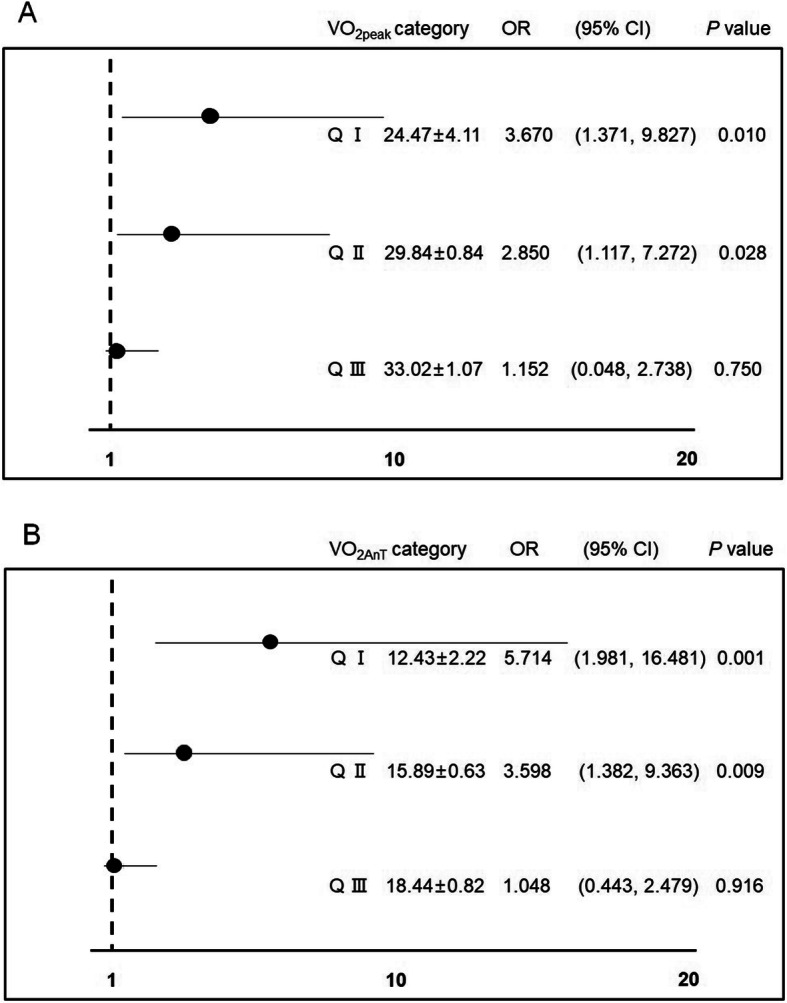 Cardiorespiratory fitness is strongly linked to metabolic syndrome among physical fitness components: a retrospective cross-sectional study.