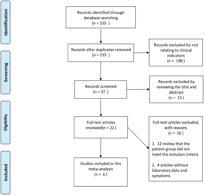 Effects of ACEI and ARB on COVID-19 patients: A meta-analysis.