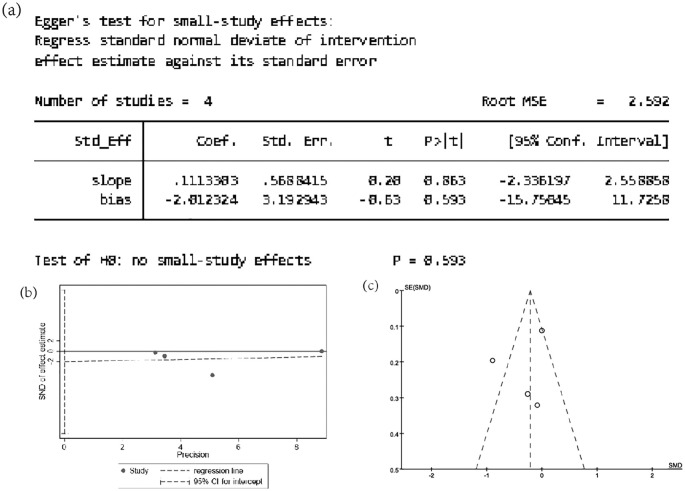 Effects of ACEI and ARB on COVID-19 patients: A meta-analysis.