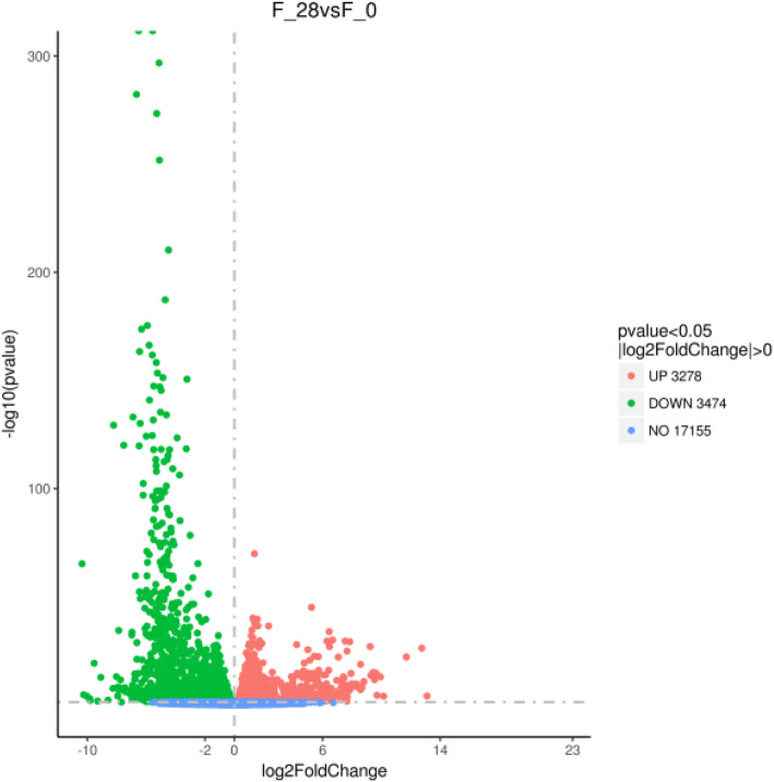 NOD-like receptors mediate inflammatory lung injury during plateau hypoxia exposure.