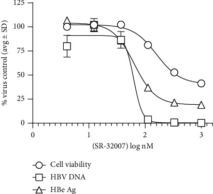 HBV Core Promoter Inhibition by Tubulin Polymerization Inhibitor (SRI-32007).