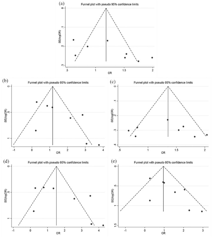 Angiotensinogen M235T polymorphism and susceptibility to hypertrophic cardiomyopathy in Asian population: A meta analysis.