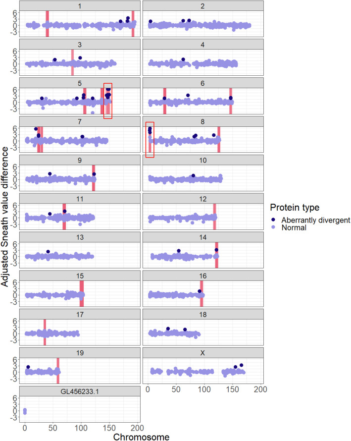 Divergent genes in gerbils: prevalence, relation to GC-biased substitution, and phenotypic relevance.