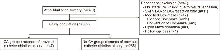 Mid-Term Results of Totally Thoracoscopic Ablation in Patients with Recurrent Atrial Fibrillation after Catheter Ablation.