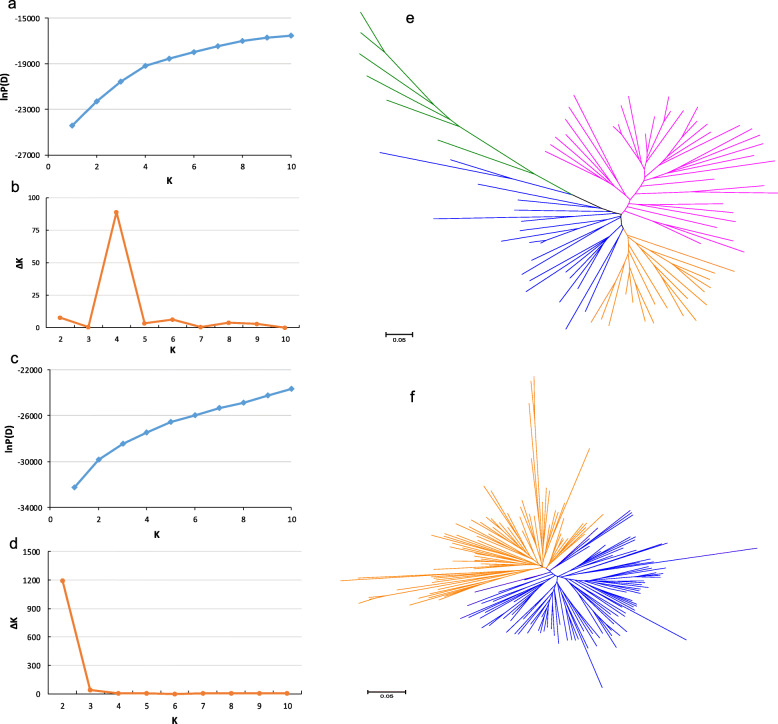 Genetic dissection of eating and cooking qualities in different subpopulations of cultivated rice (Oryza sativa L.) through association mapping.