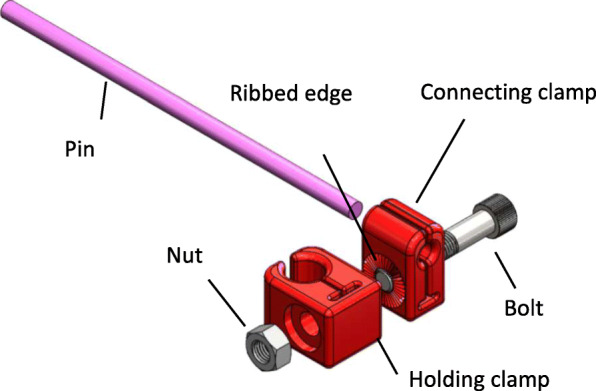 Low cost 3D printed clamps for external fixator for developing countries: a biomechanical study.