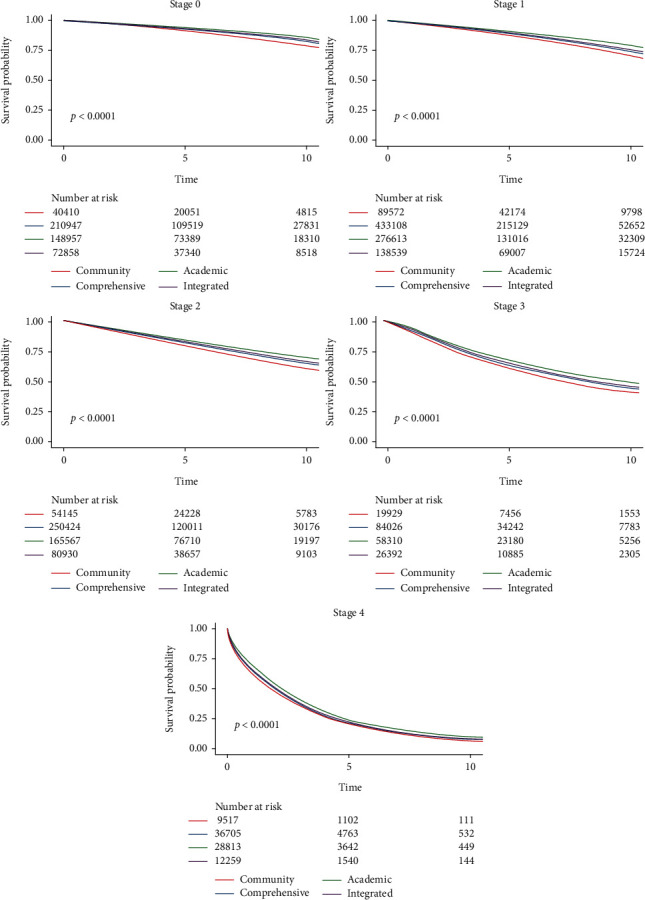 Breast Cancer in the United States: A Cross-Sectional Overview.