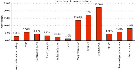 Assessment of Maternal Satisfaction and Associated Factors among Parturients Who Underwent Cesarean Delivery under Spinal Anesthesia at University of Gondar Comprehensive Specialized Hospital, Northwest Ethiopia, 2019.