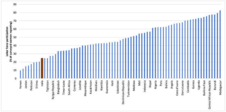 Persisting Prejudice: Measuring Attitudes and Outcomes by Caste and Gender in India.