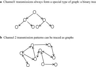 Inheritance as Evolved and Evolving Physiological Processes