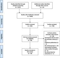 Chinese herbal medicine for coronavirus disease 2019: A systematic review and meta-analysis