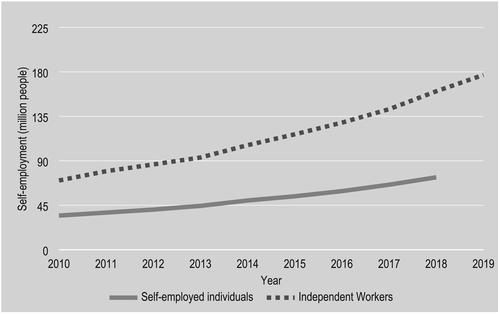 China’s social security response to COVID-19: Wider lessons learnt for social security’s contribution to social cohesion and inclusive economic development