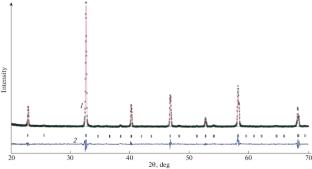 The Effect of Dopant Concentration in the Nd1 – xAxMnO3Solid Solutions (A = Ba, Sr) on the Electrical Conductivity and Structural Transitions in the Temperature Range 20–1200°C