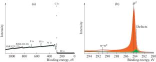 Electrochemical Exfoliation of Graphite in Supercritical Media