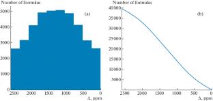 Comprehensive Mass Spectrometric Mapping of Chemical Compounds for the Development of Algorithms for Machine Learning and Artificial Intelligence