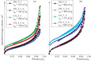 Textural Features of Organic and Carbon Aerogels Obtained Using Different Parameters for the Resorcinol–Formaldehyde Precursor-Gel Formation