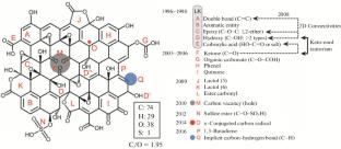 Carbocatalysis: From Acetylene Trimerization to Modern Organic Synthesis. A Review