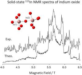 Field-stepwise-swept QCPMG solid-state 115In NMR of indium oxide