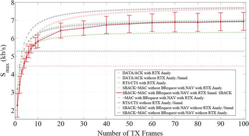 Performance enhancement of IEEE 802.15.4 by employing RTS/CTS and frame concatenation