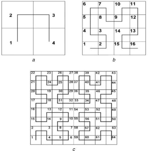 New approach based on Hilbert curve for energy efficient data collection in WSN with mobile sink