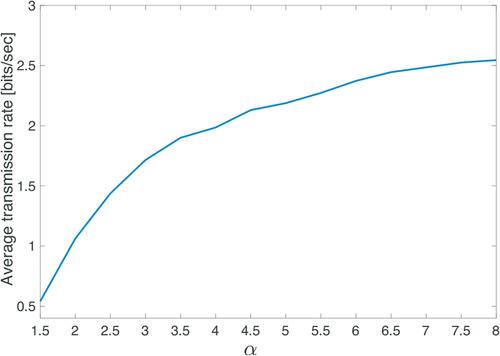 Wyner wiretap-like encoding scheme for cyber-physical systems