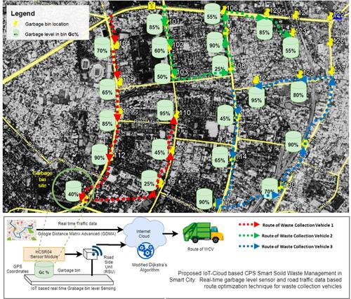 IoT cloud-based cyber-physical system for efficient solid waste management in smart cities: a novel cost function based route optimisation technique for waste collection vehicles using dustbin sensors and real-time road traffic informatics