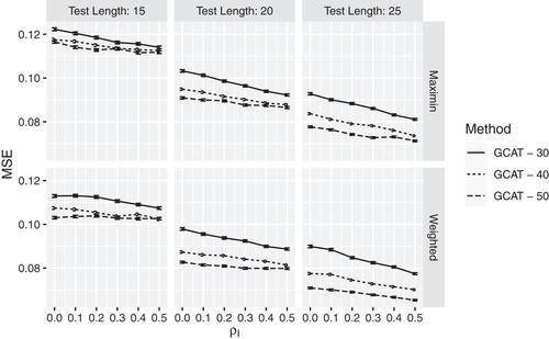 Simultaneous Constrained Adaptive Item Selection for Group-Based Testing