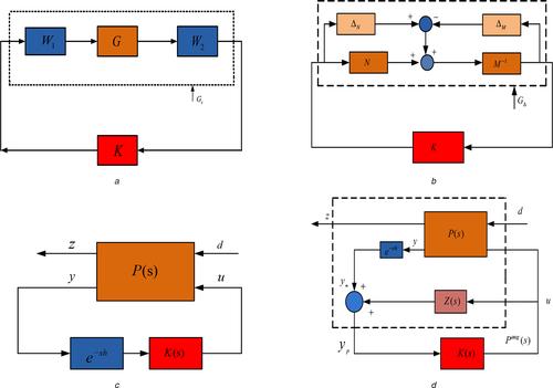 Unified Smith predictor-based loop-shaping H ∞ damping controller for mitigating inter-area oscillations in power system