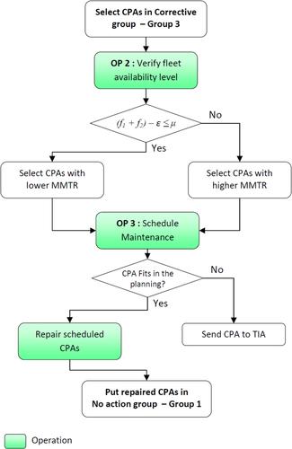 Multi-agent system for the reactive fleet maintenance support planning of a fleet of mobile cyber–physical systems