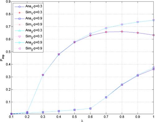 Performance evaluation of the wireless sensor with renewable energy, impatience, and heterogeneous energy requirements