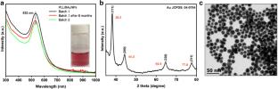 Novel synthesis of polycationic gold nanoparticles and their potential for microbial optical sensing