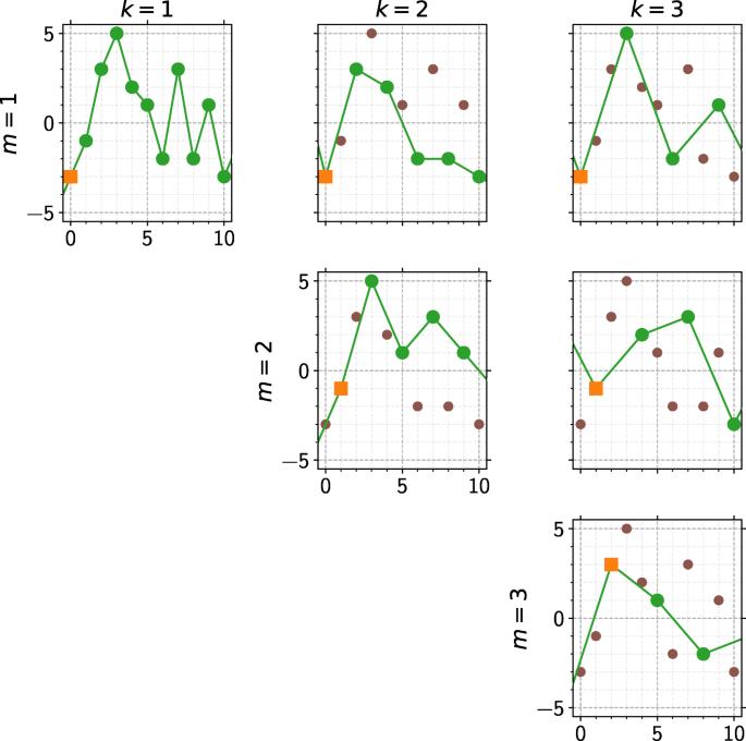 Length scales and scale-free dynamics of dislocations in dense solid solutions