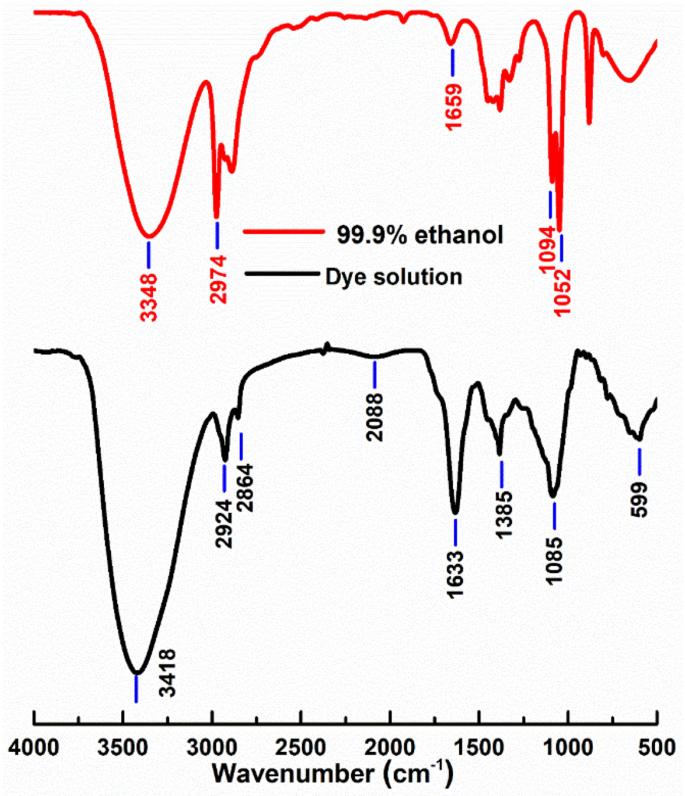 Enhanced performance of dye-sensitized solar cell with thermally stable natural dye-assisted TiO2/MnO2 bilayer-assembled photoanode