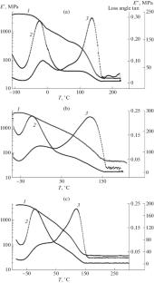 Multiblock Copoly(urethane–imide)s with the Properties of Thermoplastic Elastomers